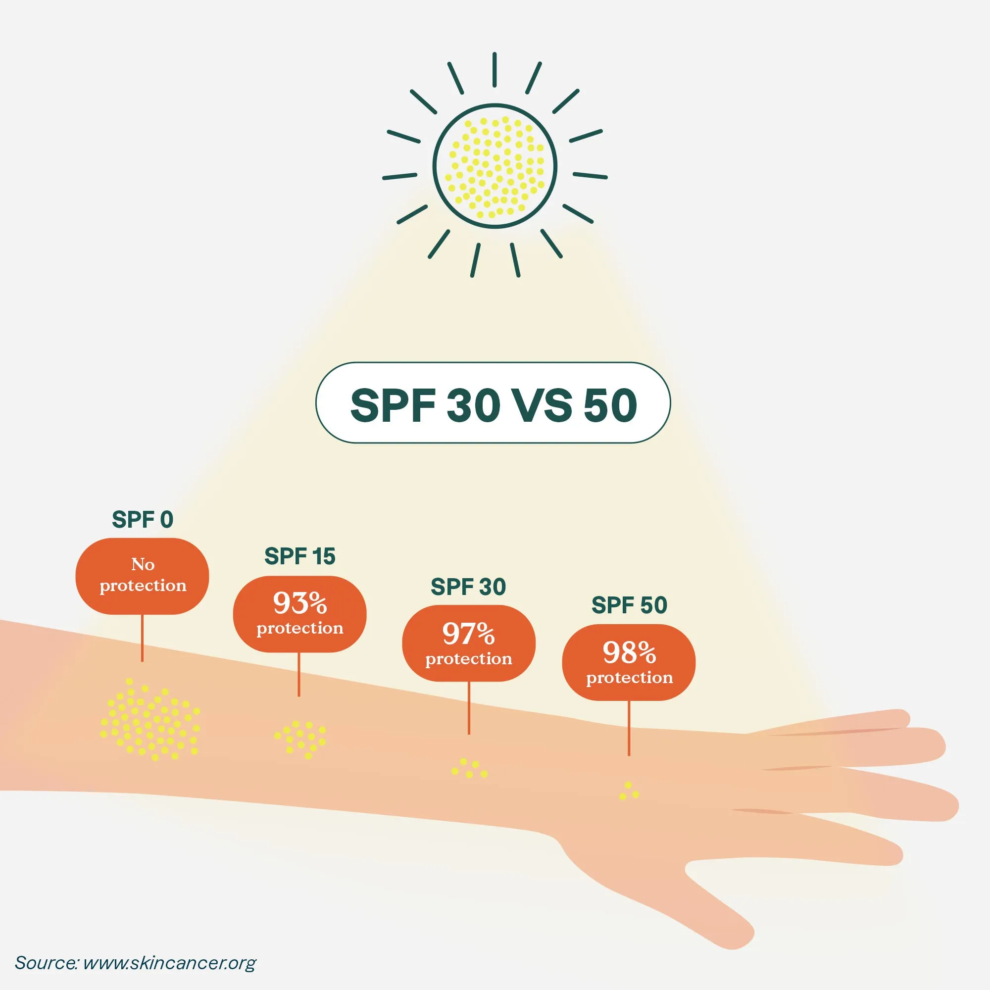 Duo mineral sunscreens for children SPF 30 : Sunly